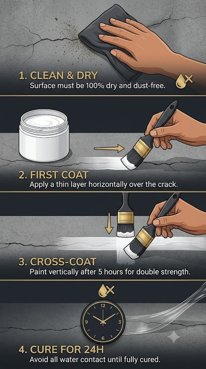 HydroShield Invisible Waterproof Sealant Kit